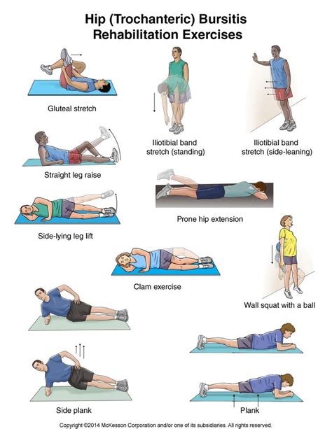 Hip Rehabilitation Exercises .